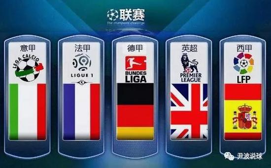 的训练习惯