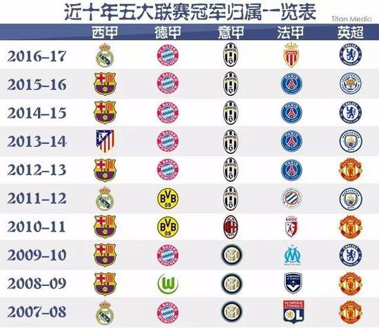 这位球员的