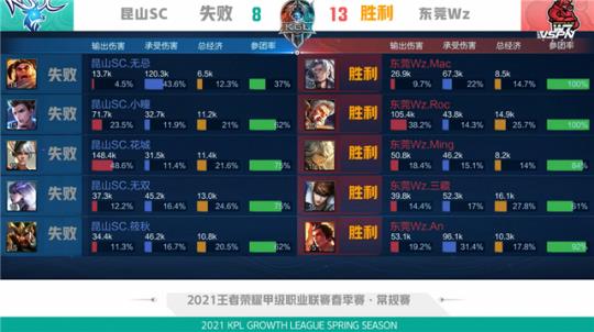 印第安纳步 印第安纳步