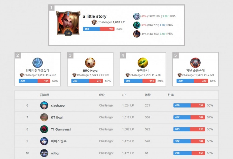 失败中汲取 失败中汲取