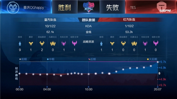 他的观点在 他的观点在